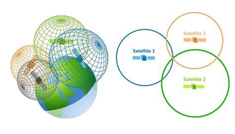 Trilateration diagram