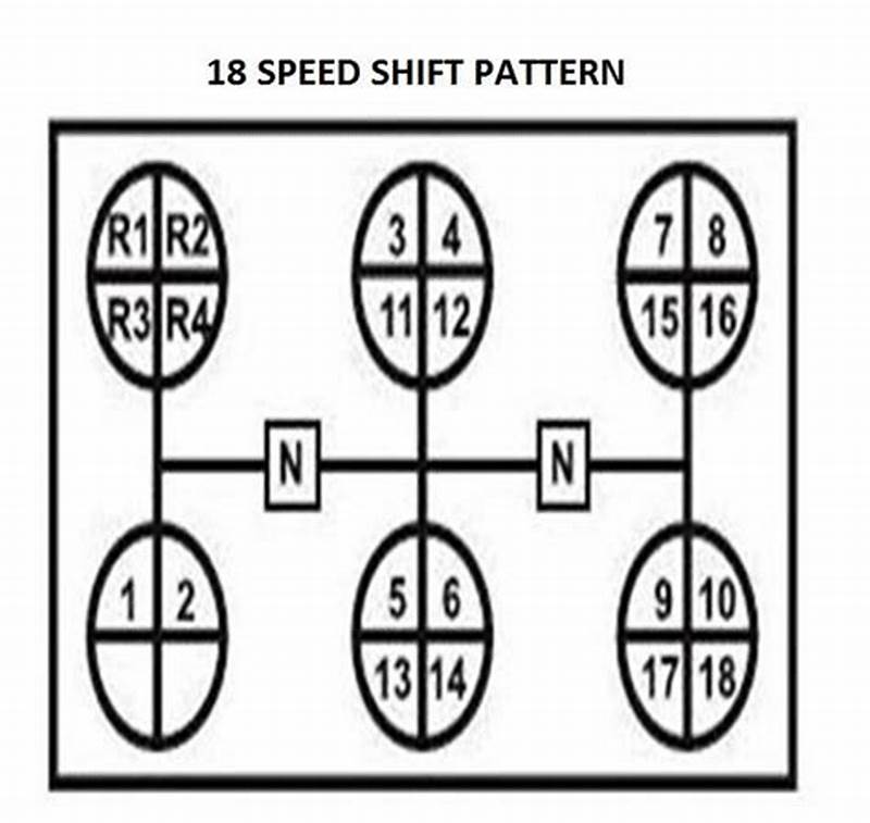 Triple Stick Shift Pattern