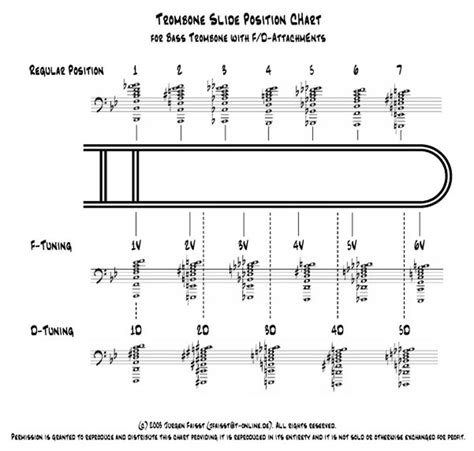Trombone Gliss Chart