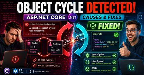 Troubleshooting ASP Object Creation Failures