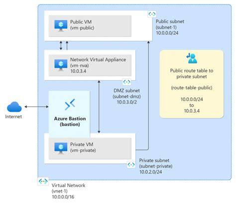 Troubleshooting Azure VM deployment