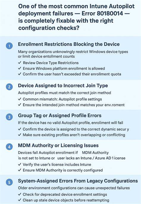 Troubleshooting CA Errors Editing Device Enrollment Profiles Configuration Manager