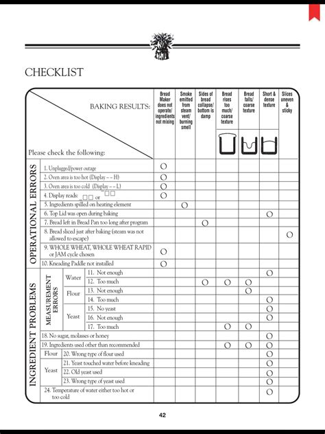 Troubleshooting Checklist