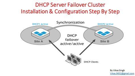 Troubleshooting DHCP Failover