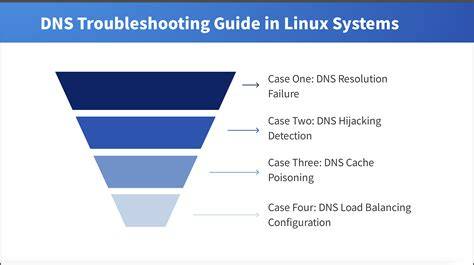 Troubleshooting DNS Resolution Failures for Dual-Stacked Queries on Windows Server