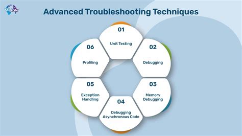 Troubleshooting FileNotFoundException