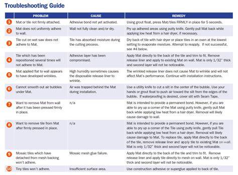 Troubleshooting Guide