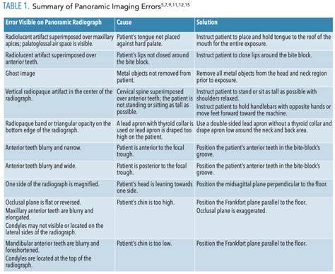 Troubleshooting Imaging Errors