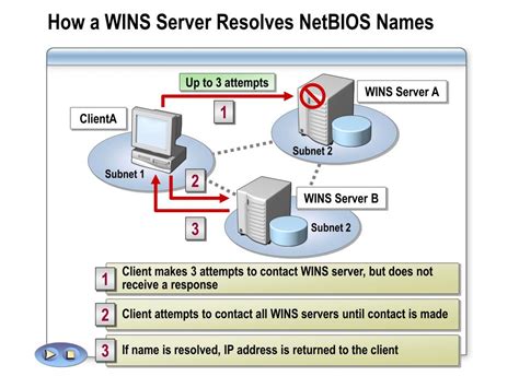 Troubleshooting NetBIOS/WINS Binding Issues on Windows Server Clusters