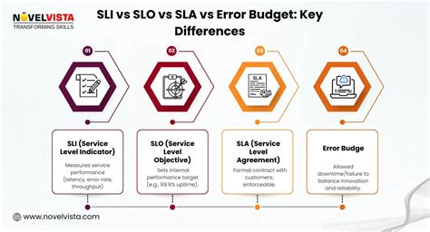 Troubleshooting SLA Workflow Error