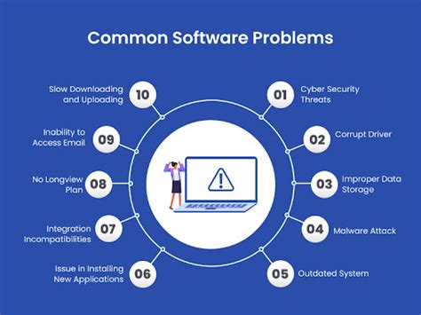 Troubleshooting Software Metering Failure