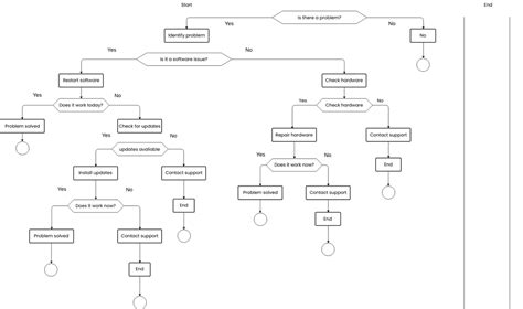 Troubleshooting Workflow Diagram