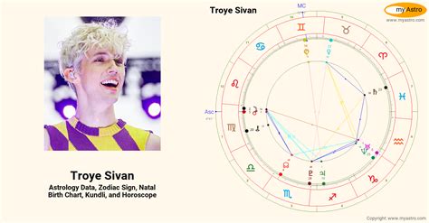 Troye Sivan Birth Chart