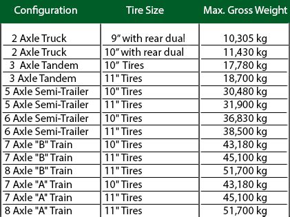 Truck Axle Weight Chart