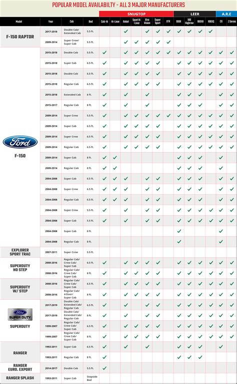 Truck Cap Compatibility Chart