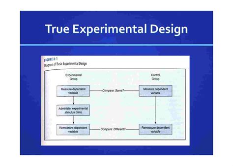 True Experiment Design