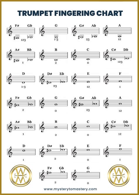 Trumpet High Notes Finger Chart