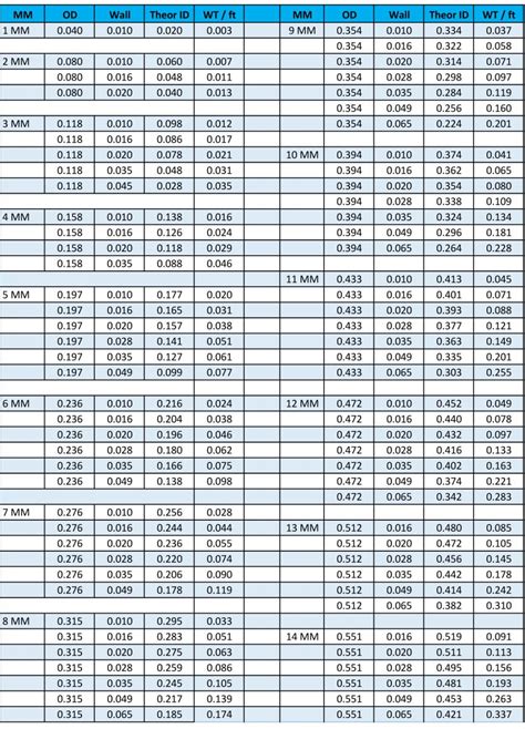 Tube Steel Sizes Chart