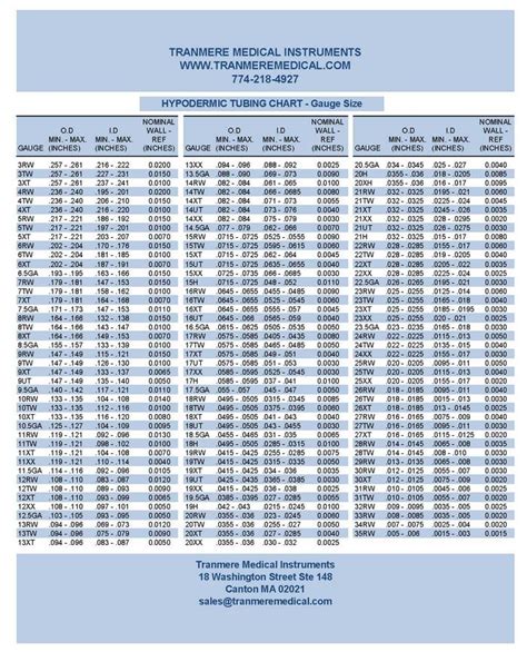 Tubing Gauge Thickness Chart