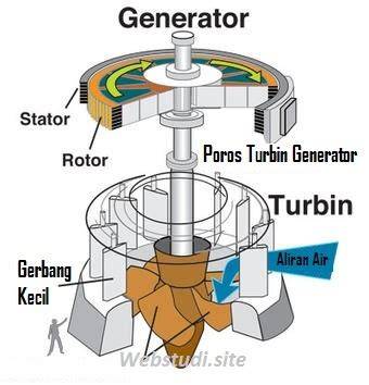 Turbin Air