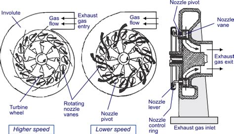 Turbo variable geometry detail