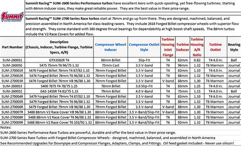 Turbocharger Size Chart
