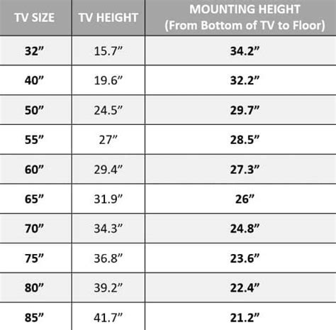 Tv Wall Mount Size Chart