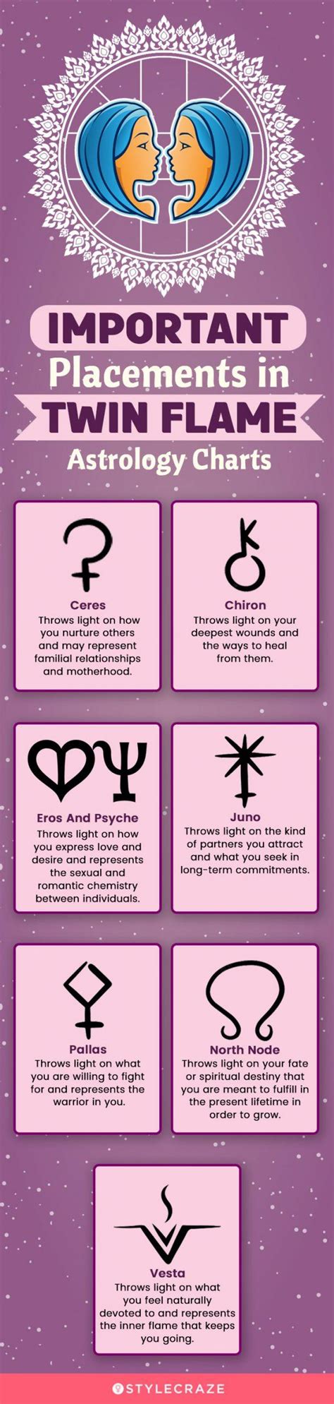 Twin Flame Birthdays Chart