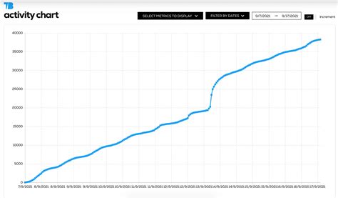 Twitter Follower Chart