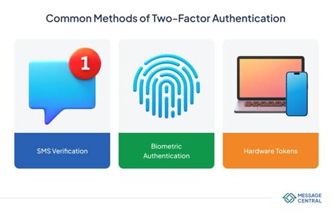 Two Factor Authentication