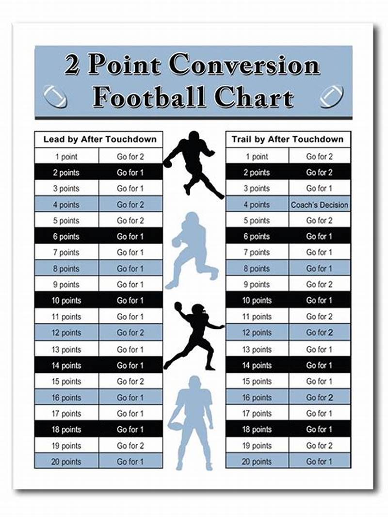 Two Point Conversion Chart
