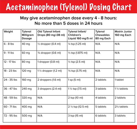 Tylenol Dosing Chart By Weight