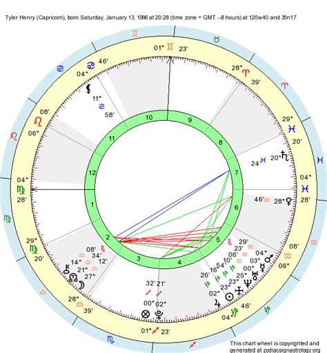 Tyler Henry Birth Chart