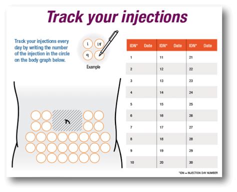 Tymlos Injection Chart