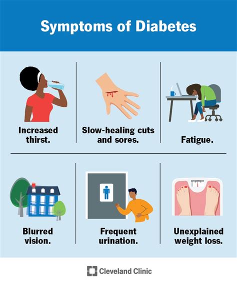 2 Diabetes Symptoms
