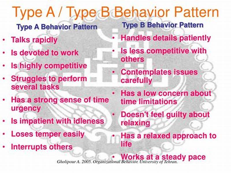 Type A Behavior Pattern Is Characterized By