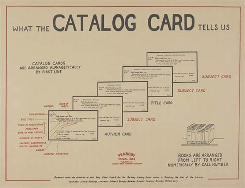 Types Of Card Catalog Example