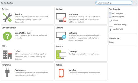 Types Of Catalog Items In Servicenow