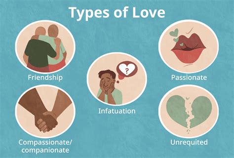 Types Of Love Chart