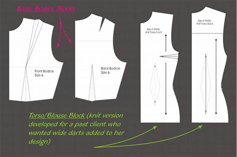 Types Of Pattern Making In Clothing