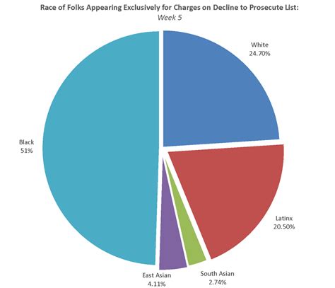 Types Of Shoplifters Pie Chart Advent