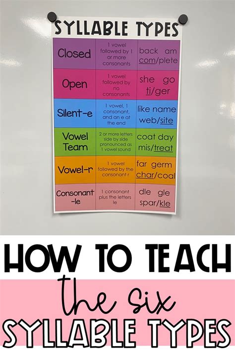 Types Of Syllables Anchor Chart