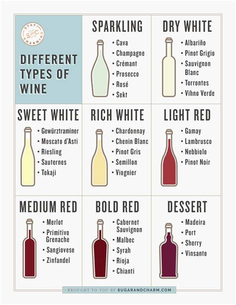 Types Of Wines Chart