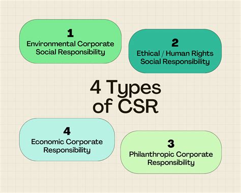 CSR Activities