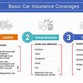 Types of Car Insurance Policies