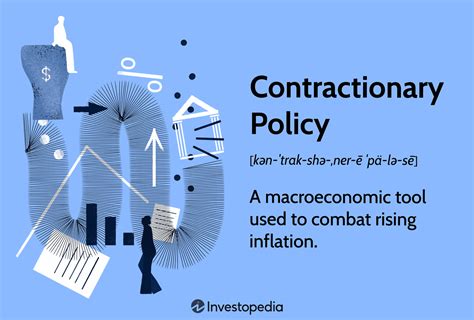 Types of Contractionary Policies