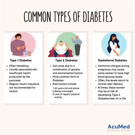 Types of Diabetes