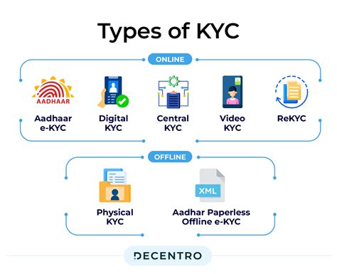 Jenis-Jenis KYC