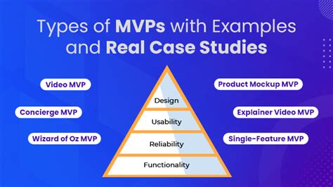 Types of MVPs
