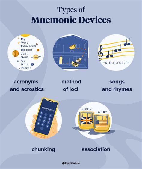 Types of Mnemonic Devices